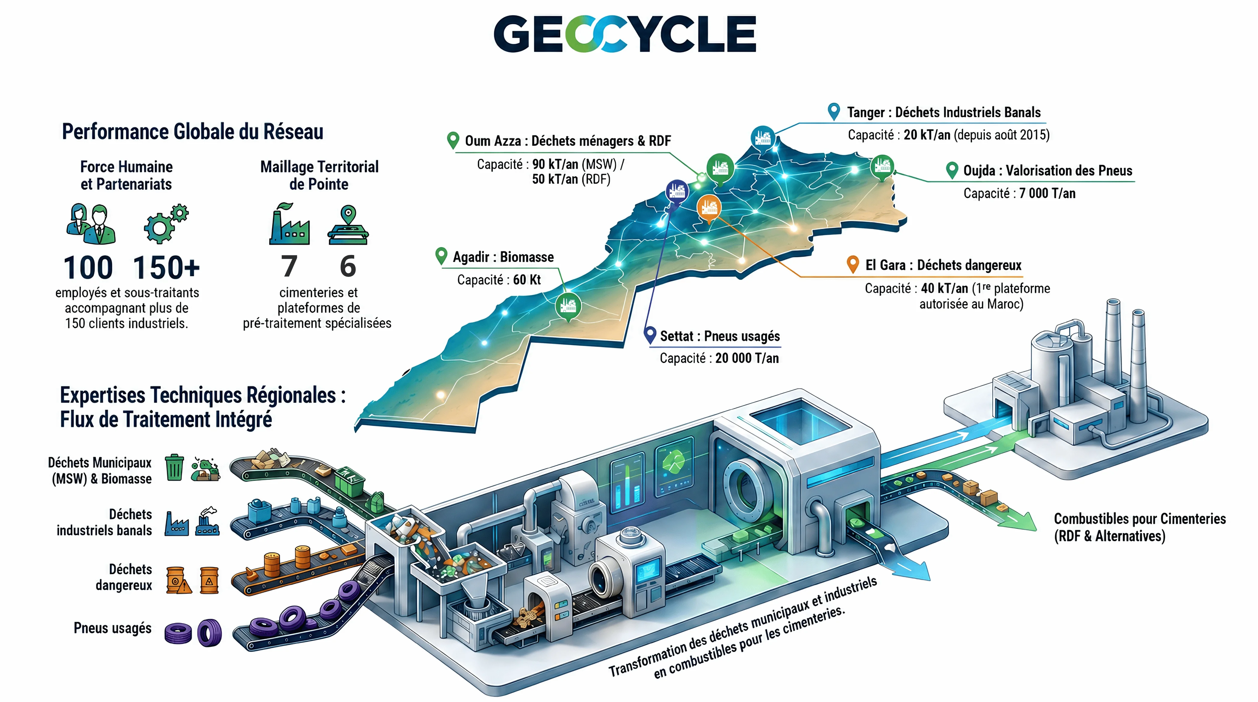 geocycle-infographic.png