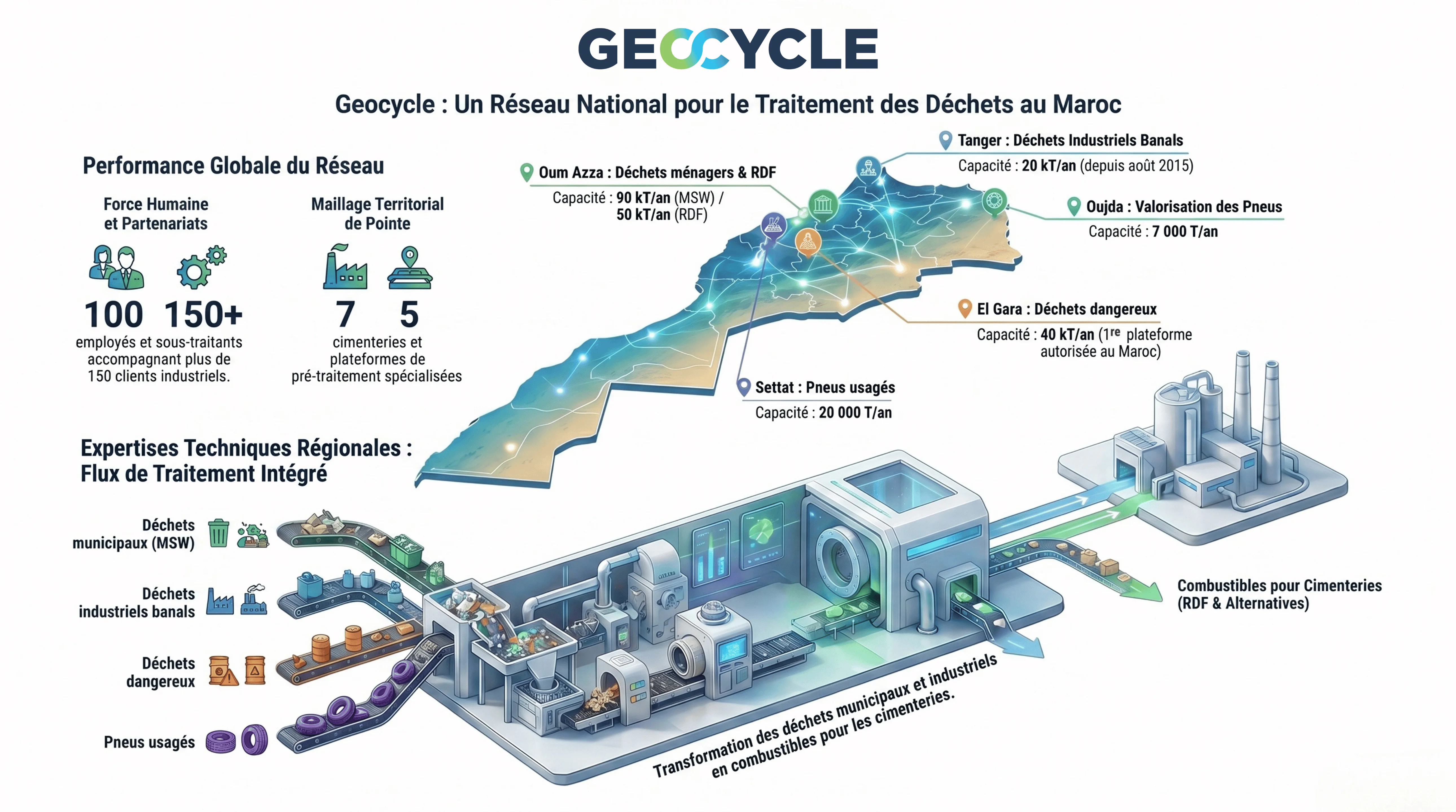 geocycle-network.png