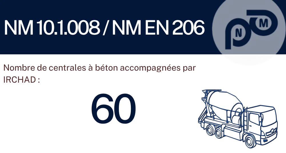 nm-10.1.008-nm-en-206-nombre-de-centrales-a-beton-accompagnees-par-irchad.png