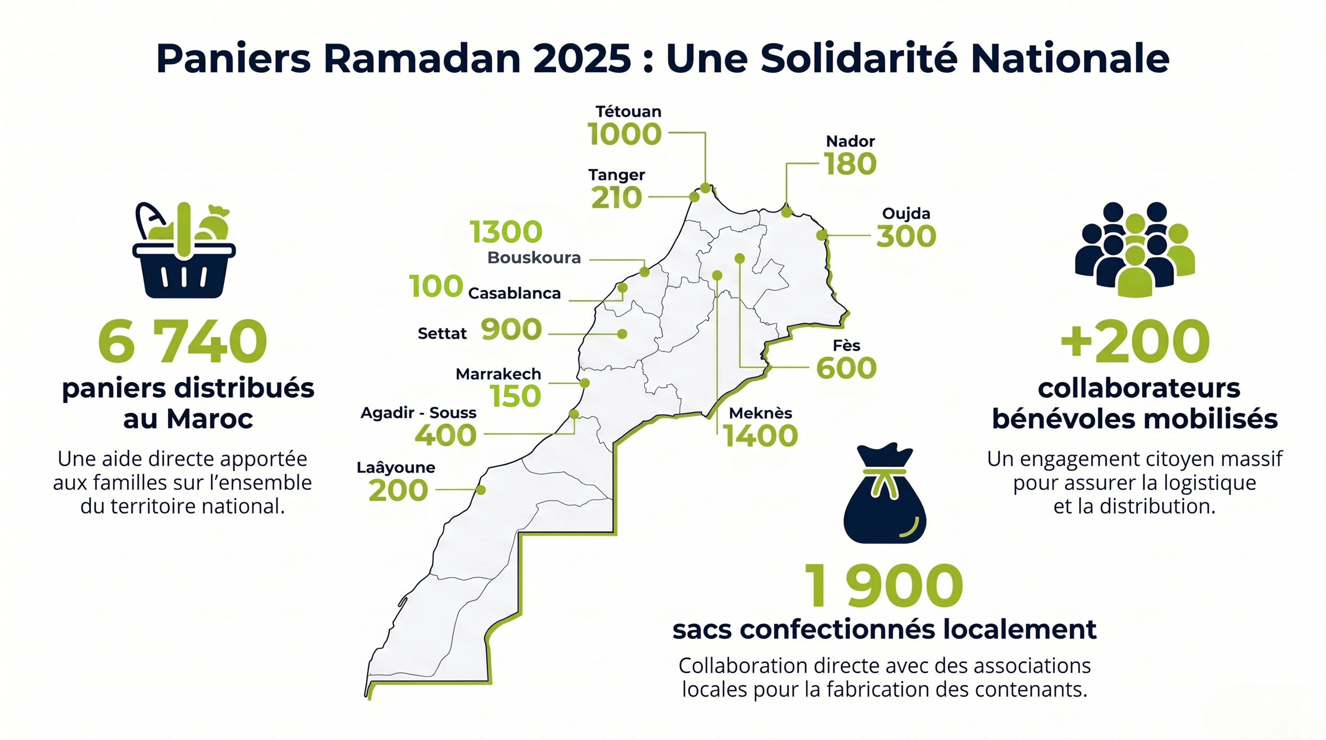 panier-ramadan-2025.png