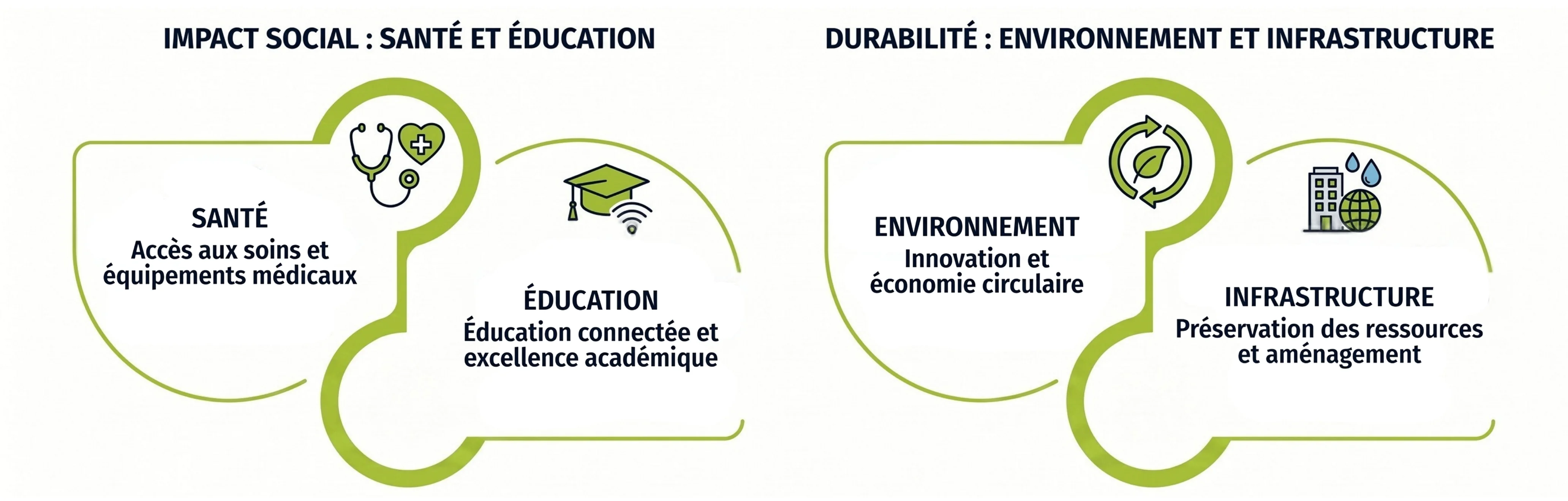 strategie-rse-holcim-maroc-2024-2027-1.png